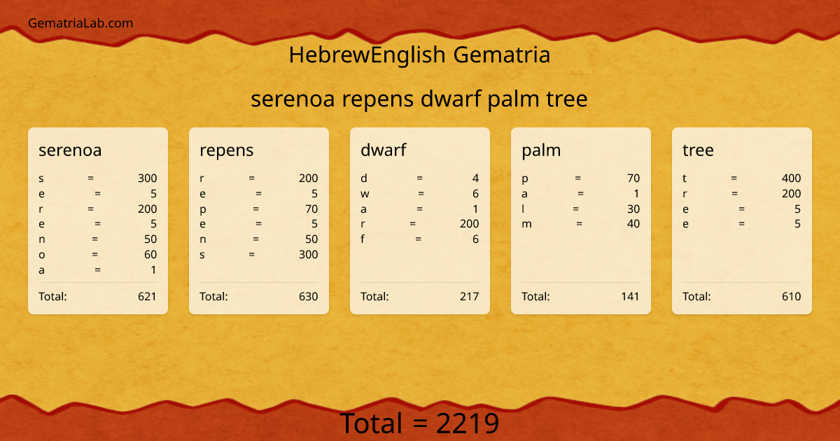 serenoa repens dwarf palm tree in hebrewEnglish Gematria